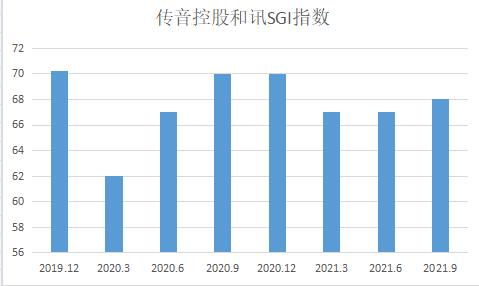 非洲之王再戰(zhàn)江湖 傳音控股的風(fēng)險、機(jī)遇與機(jī)構(gòu)看好的數(shù)據(jù)邏輯