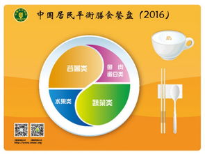 向“每逢佳節(jié)胖三斤”說NO 2018六機(jī)構(gòu)聯(lián)合發(fā)布春節(jié)食品消費大數(shù)據(jù)及健康建議