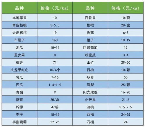8月29日中國供銷農(nóng)產(chǎn)品集團(tuán)延安市場農(nóng)產(chǎn)品價格大數(shù)據(jù)解析