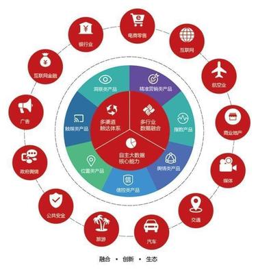 東方國信“魔數(shù)咖”大數(shù)據(jù)產(chǎn)品 賦能企業(yè)決策的四大核心亮點