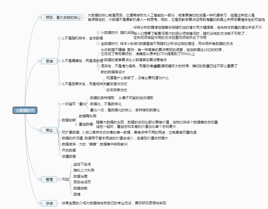 大數(shù)據(jù)時代 思維導(dǎo)圖的演進(jìn)與革新