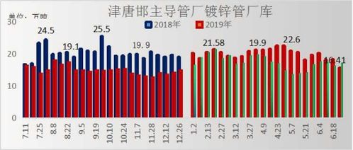 蘭格焊接鋼管周盤點(diǎn) 6.28三大數(shù)據(jù)回升，市場量價(jià)博弈何去何從？