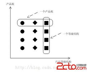 模式三工廠 軟件開發中的創新之花如何綻放與結果